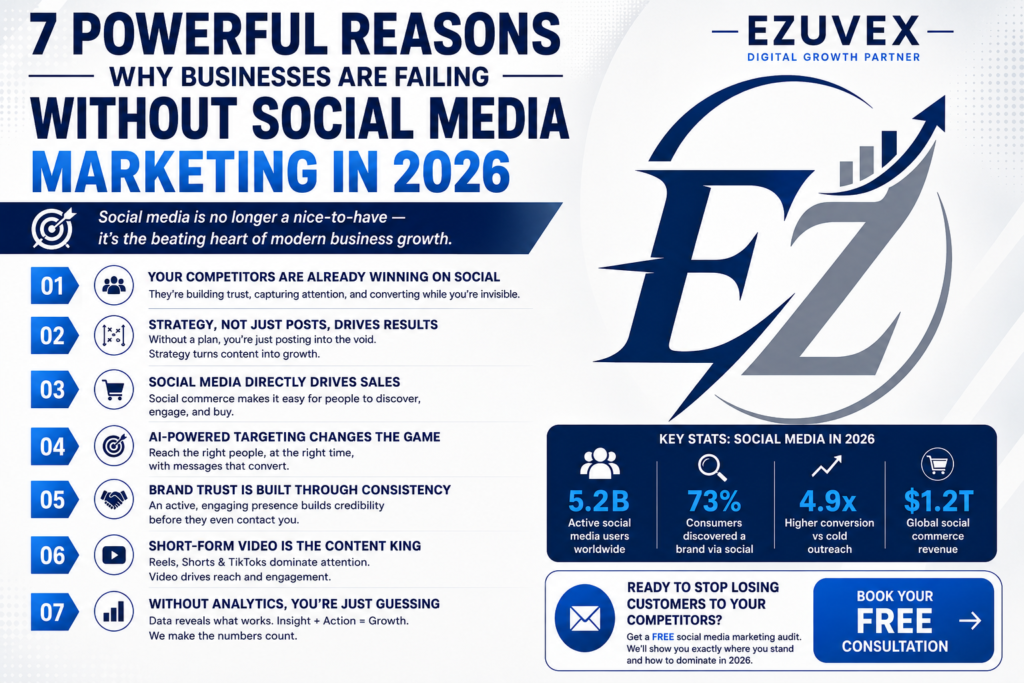 social media marketing in 2026