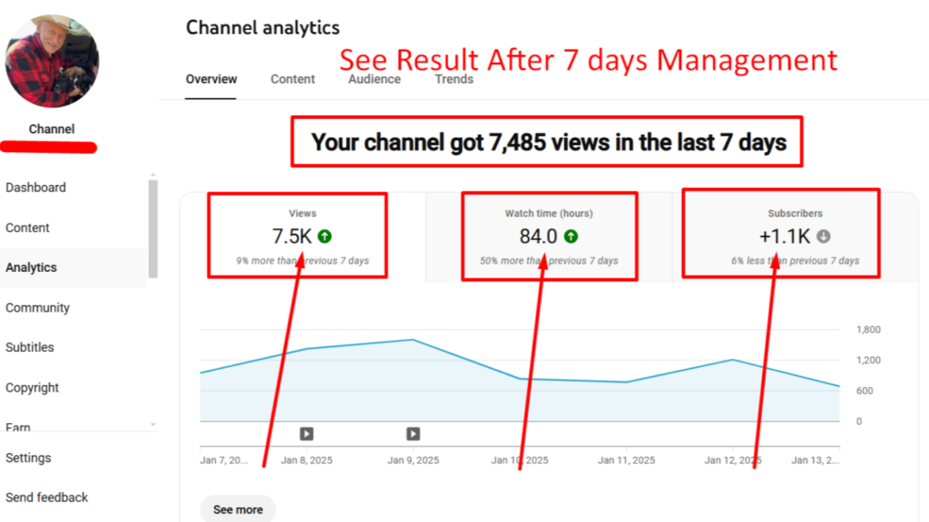 How to Work YouTube SEO: 7 Proven Steps to Rank Fast