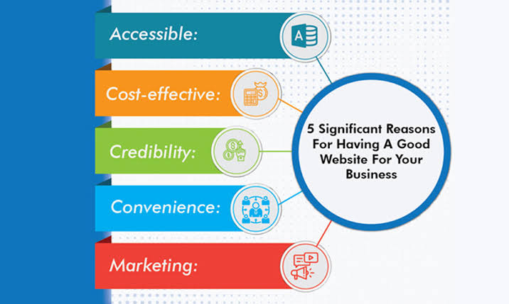 Need Website for Your Business: 6 Powerful Reasons to Start